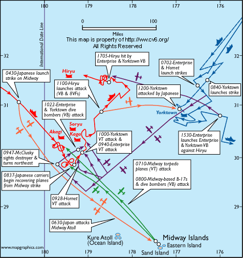 Battle of Midway - Action of 4 June 1942